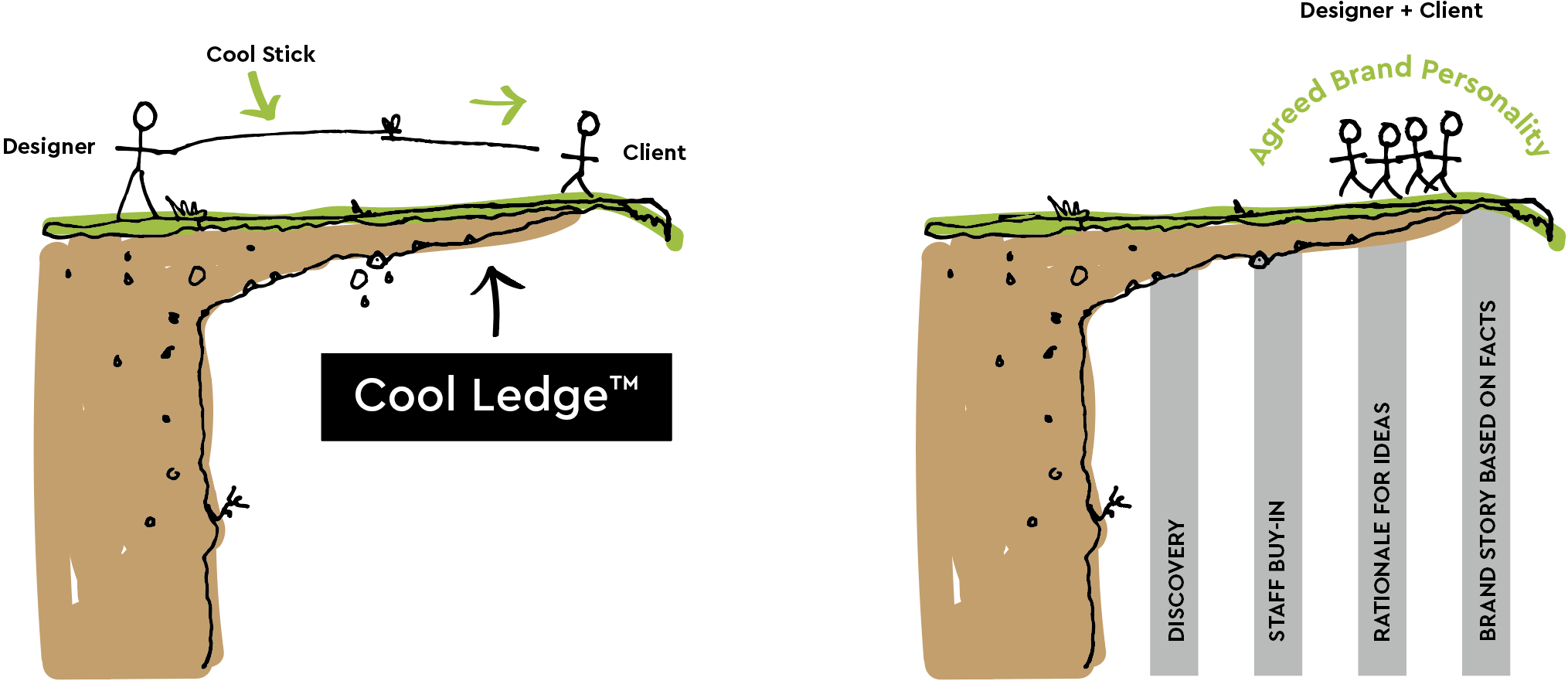 Illustration of the Cool Ledge